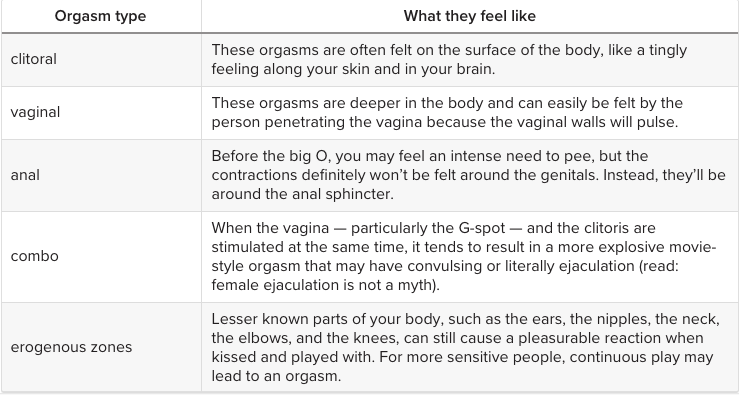 Literally piss oneself during post orgasm