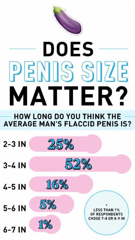 Does dick size matter