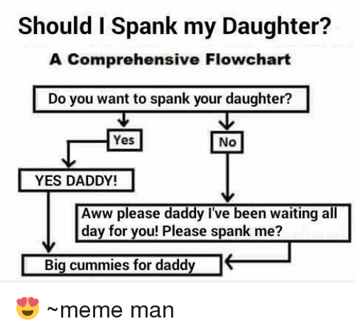 Rum P. reccomend Please dont spank me hard daddy