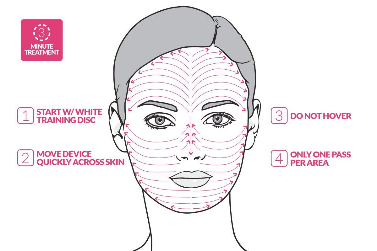 Facial info multiple personal remember