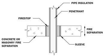 best of Penetration systems Pipe