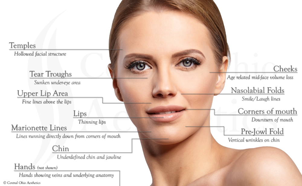 best of Fillers Topical facial