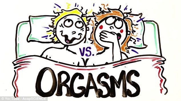 Male female orgasm length