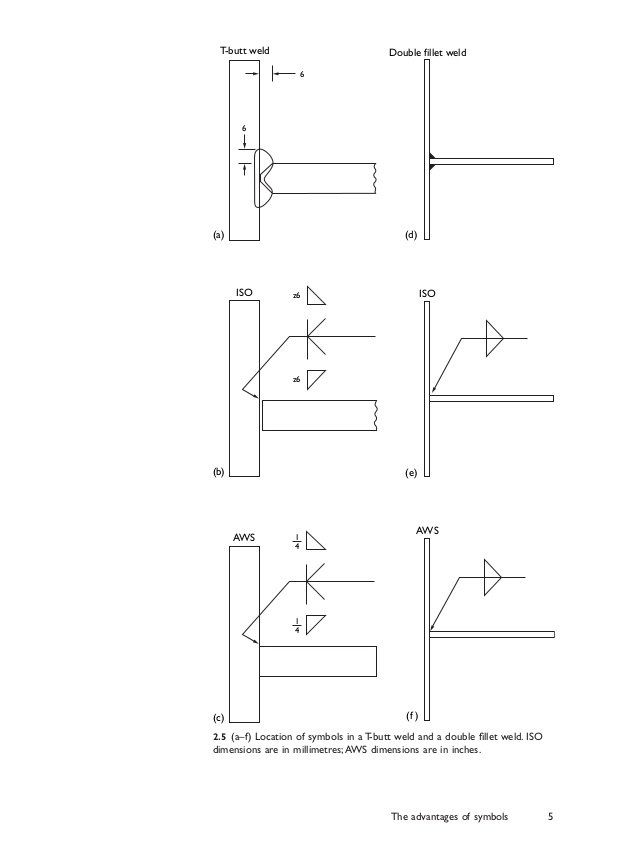 Snap reccomend Full penetration weld symbol blueprint