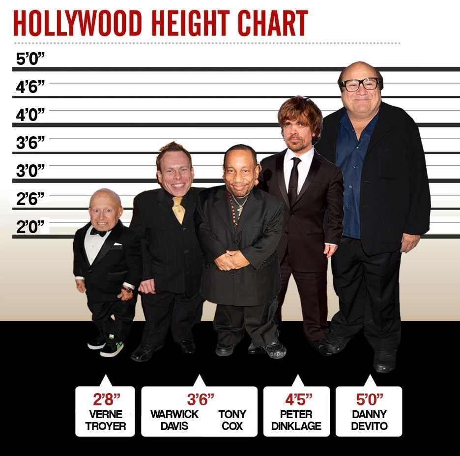 Chuckles reccomend Midget definition height
