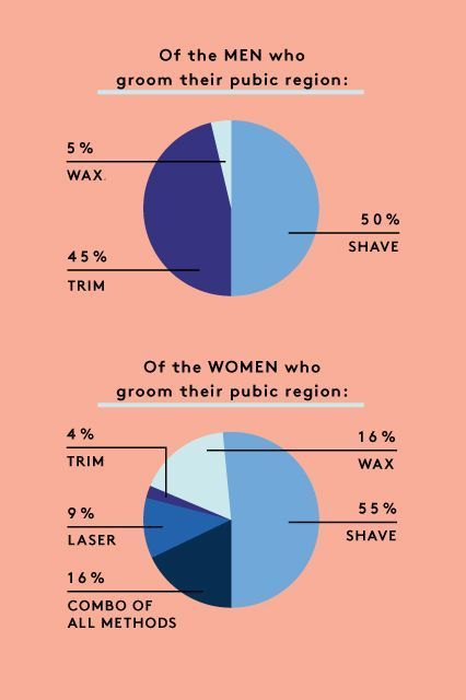 best of Pussy Reasons thier women why shave