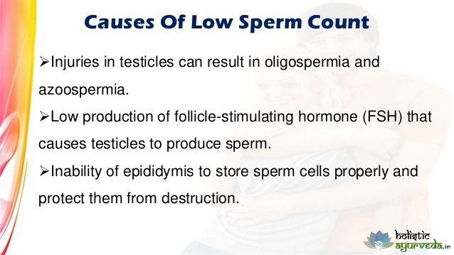 best of Count sperm Results low of