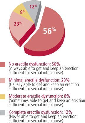 best of Intercourse Masturbation erectile dysfunction