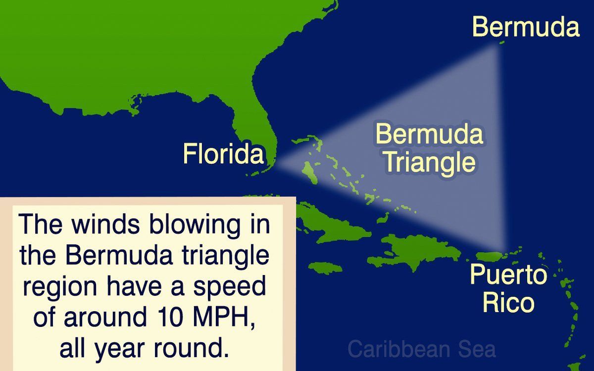 Bermuda triangle position