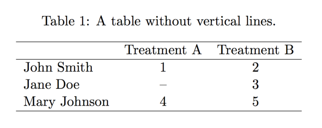 QB reccomend Latex table of content multiple lines