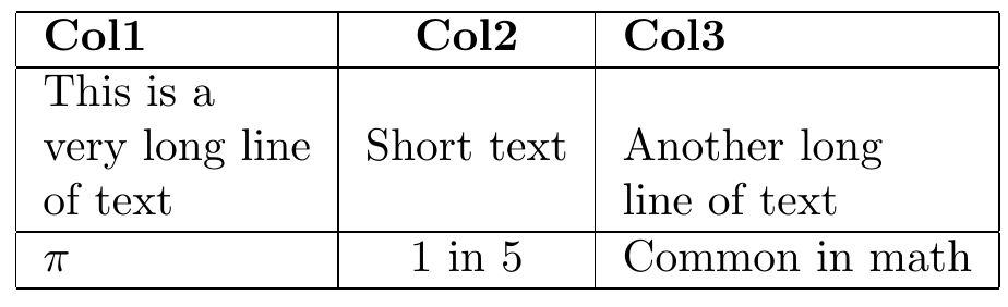 Butch reccomend Latex table of content multiple lines