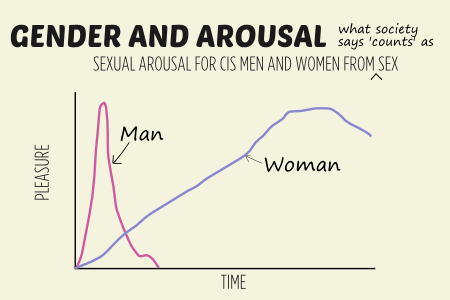Aroused vagina vs normal vagina