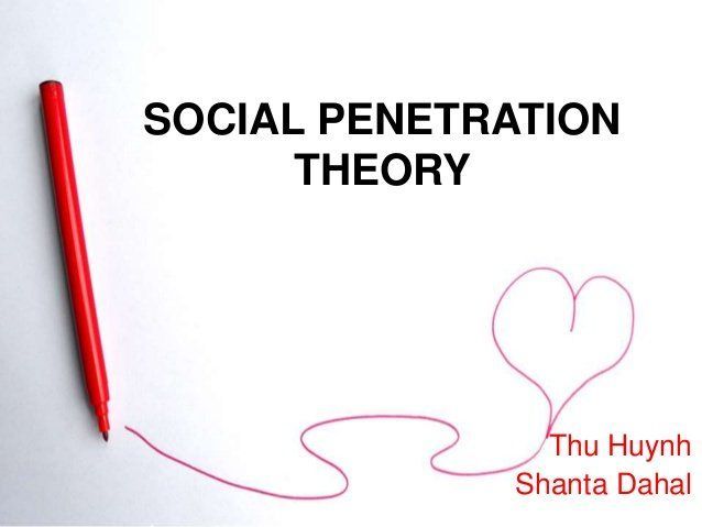 Shadow reccomend Principles of social penetration theoru