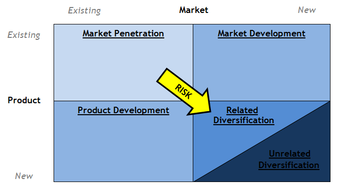 Market penetration through