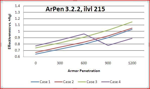 Snazz reccomend Armor penetration spreadsheet