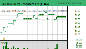 best of Ltd Asian mineral resources
