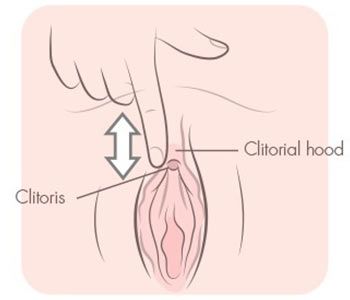 Naked Clitoris