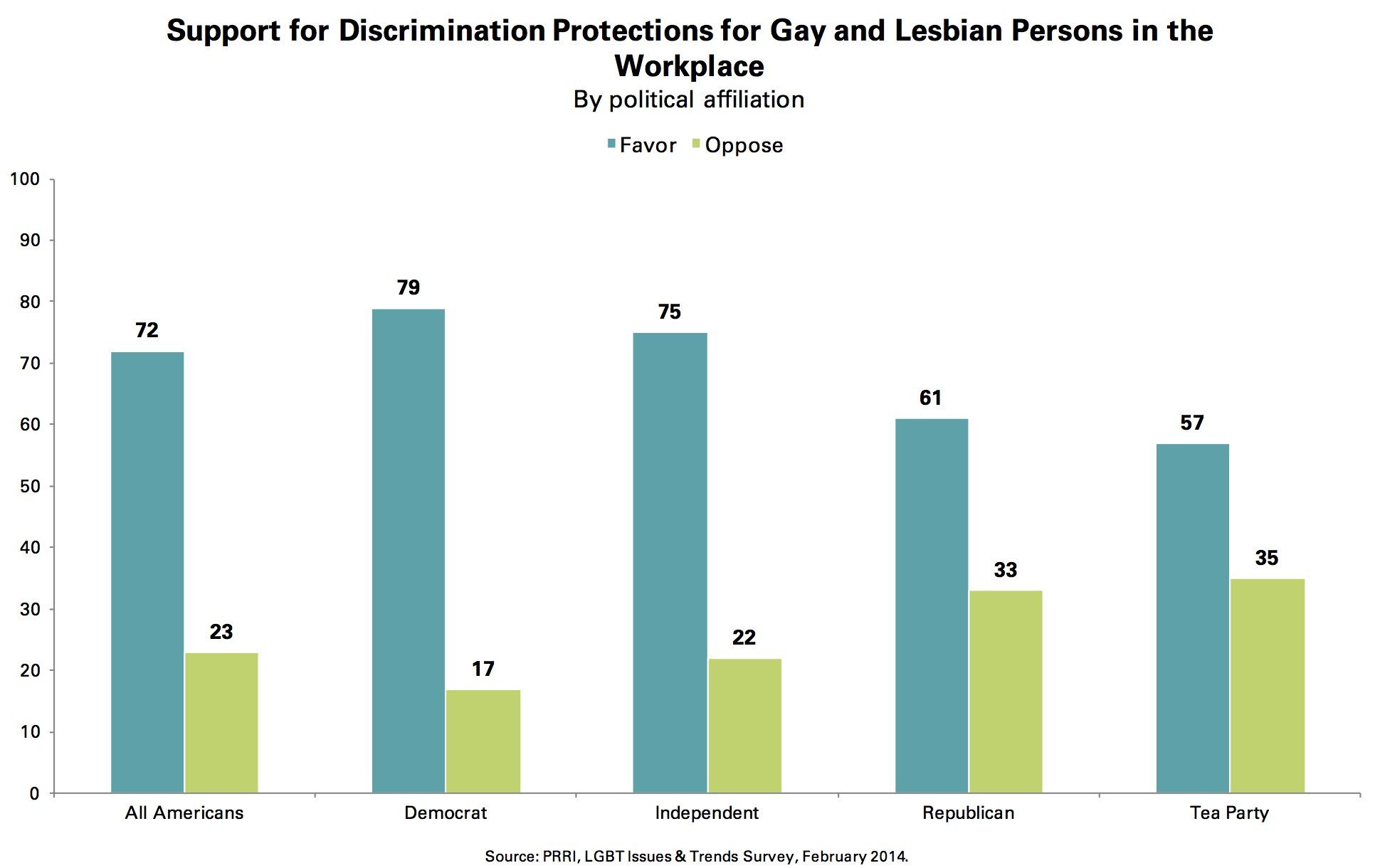 Concerning gay legislation lesbian population