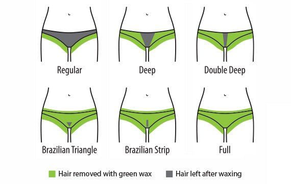 Snowdrop reccomend Do men like brazilian bikini wax
