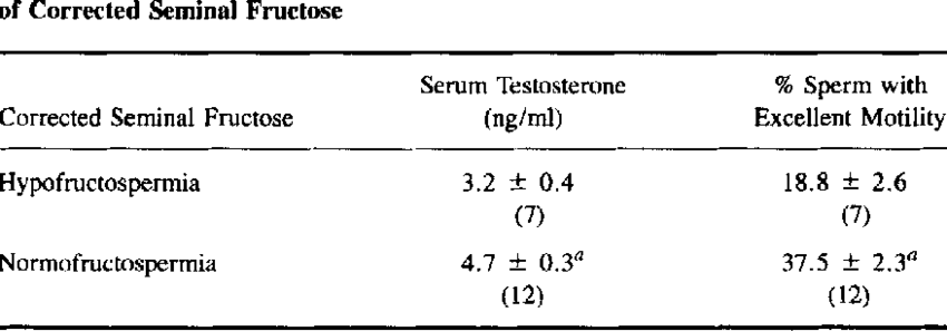 Red V. reccomend Getting testosterone from sperm