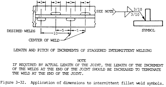 Jetson reccomend Full penetration weld symbol blueprint