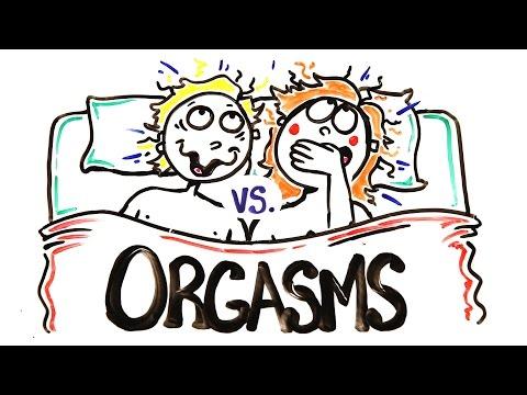 best of Length orgasm Male female