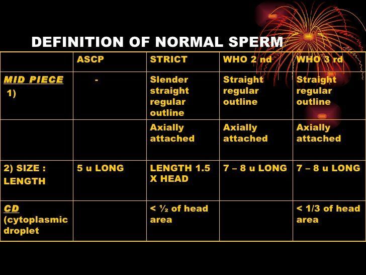 Meaning of sperm color