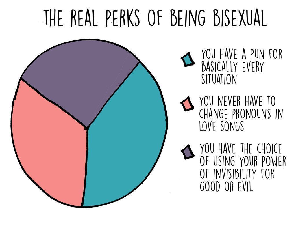 Real bisexual women